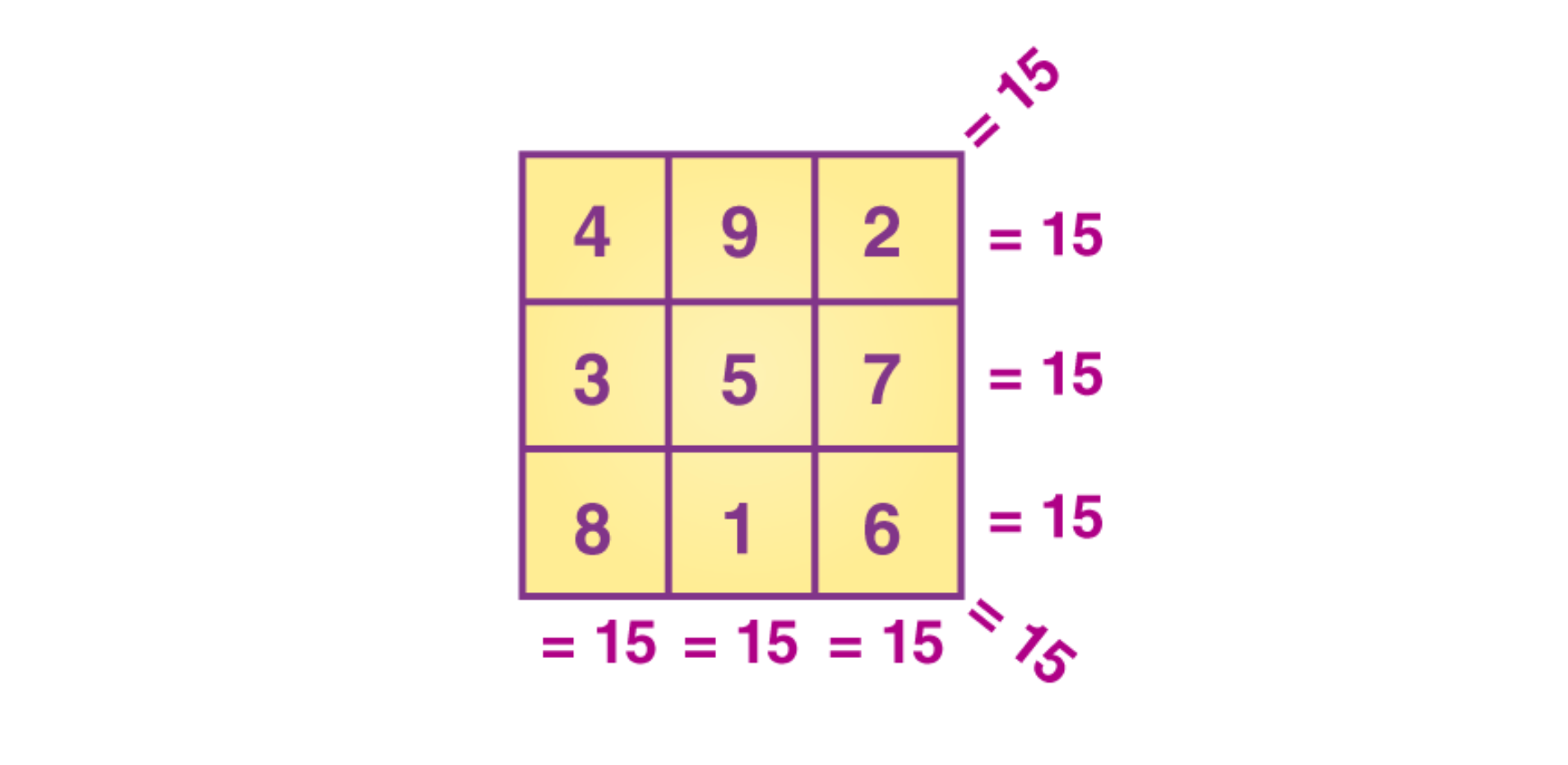 magic-squares-puzzle